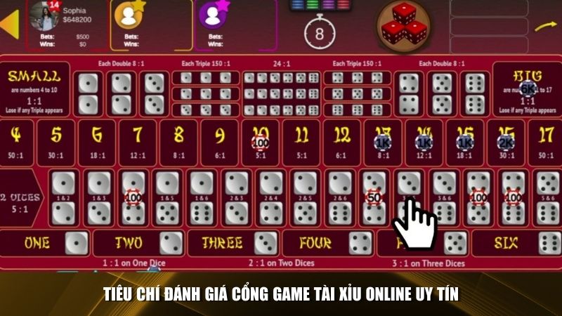 Những tiêu chí để lựa chọn một cổng game tài xỉu online uy tín